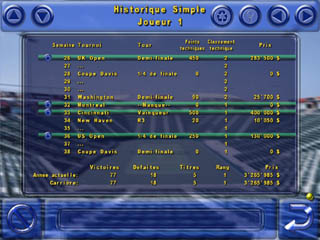 Historique en simple