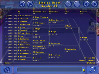 Tennis Elbow 2009 Full Version + Crack [20 Euro worth Game]